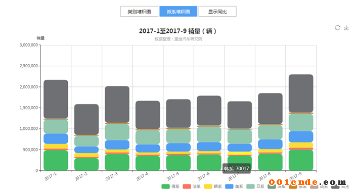 SUV，自主品牌，熱點車型，銷量，汽車銷量,自主品牌，蓋世汽車，汽車行業(yè)制造企業(yè)數(shù)據(jù)庫