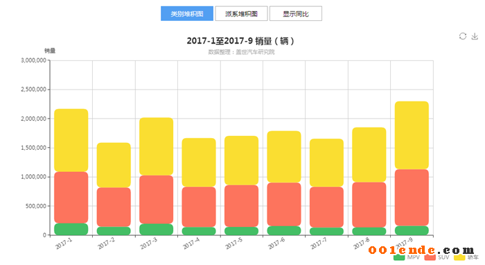 SUV，自主品牌，熱點車型，銷量，汽車銷量,自主品牌，蓋世汽車，汽車行業(yè)制造企業(yè)數(shù)據(jù)庫