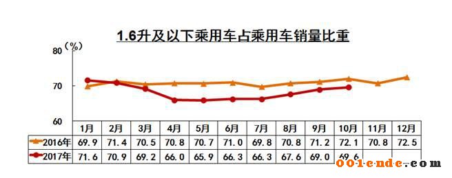 中國汽車產(chǎn)銷量,中國汽車出口，2017汽車銷量