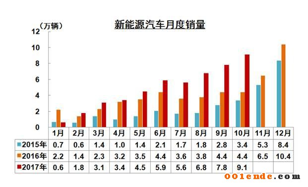 中國汽車產(chǎn)銷量,中國汽車出口，2017汽車銷量