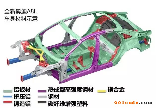 輕量化，汽車零部件,輕量化