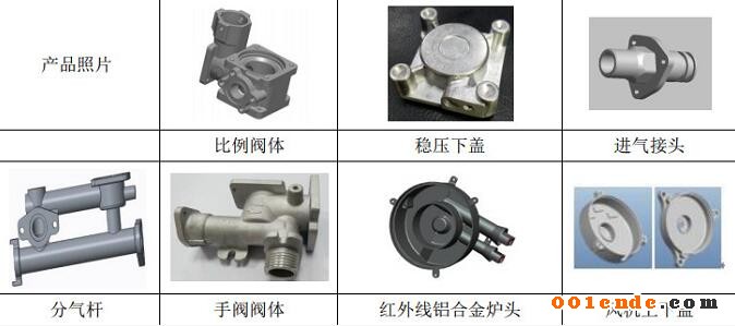 【簡(jiǎn)訊】上海奉賢將建特斯拉零部件產(chǎn)業(yè)園；濟(jì)南慧成購(gòu)買3臺(tái)意特佩雷斯高壓壓鑄機(jī)設(shè)備；富筑精密壓鑄司壓鑄車間新建項(xiàng)目