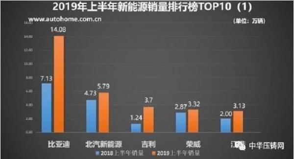 【簡訊】特斯拉一體成型壓鑄機(jī)投產(chǎn) ；永豪壓鑄智能制造 賦能產(chǎn)業(yè)升級；諾肯機(jī)械：已完成工程進(jìn)度30%