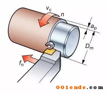 機加工刀具切削三要素對加工效率有什么影響？