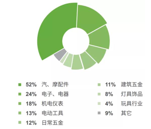 5G的重要開局之年，各壓鑄企業(yè)將如何應對？