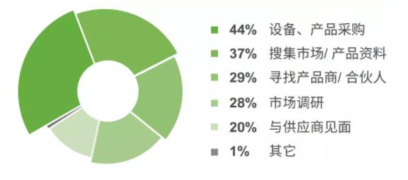 5G的重要開局之年，各壓鑄企業(yè)將如何應對？