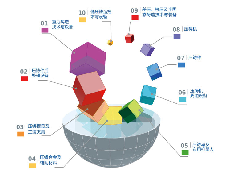 參展商大揭秘|2020鑄博會(huì)展位圖重磅發(fā)布！