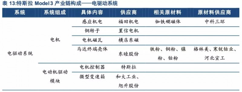 特斯拉年底前實現(xiàn)零部件100%國產(chǎn)化！誰會是下一個供應(yīng)商？