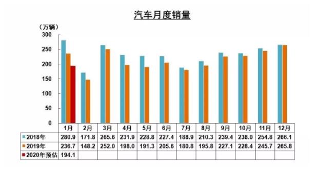 破局 | 疫情之下，汽車零部件企業(yè)如何逆勢而起？