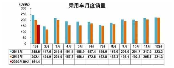 破局 | 疫情之下，汽車零部件企業(yè)如何逆勢而起？