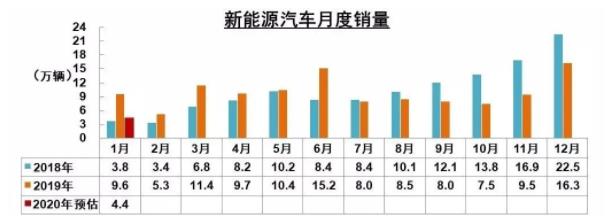 破局 | 疫情之下，汽車零部件企業(yè)如何逆勢而起？