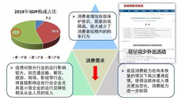 破局 | 疫情之下，汽車零部件企業(yè)如何逆勢而起？