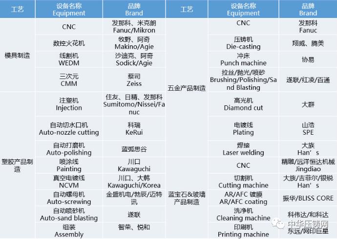 【簡訊】旭升股份5600萬元競地?cái)M建新項(xiàng)目；力勁壓鑄裝備技術(shù)研究中心獲省級認(rèn)定；廣汽本田新增新能源發(fā)動機(jī)經(jīng)營范圍?