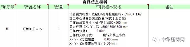 【特訊】銀寶山新擬轉(zhuǎn)讓子公司銀寶壓鑄40%股權(quán)；一汽有色壓鑄廠缸蓋加工中心招標(biāo)中；江中光電擬進(jìn)軍新能源汽車產(chǎn)業(yè)