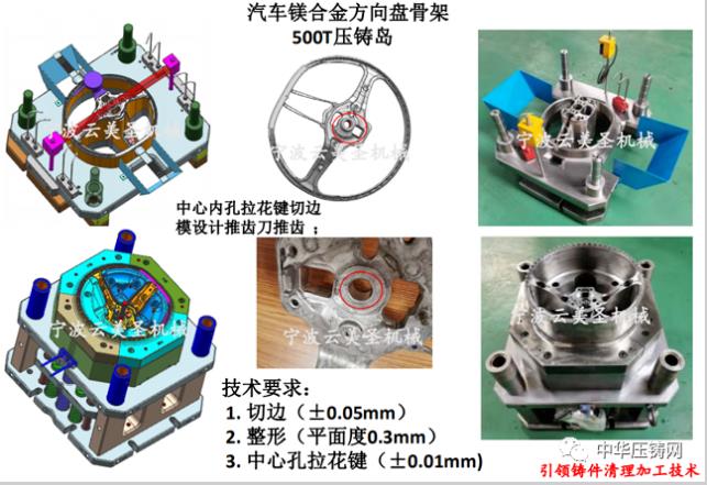 云美圣，引領(lǐng)鑄件清理加工技術(shù)