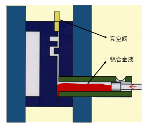 【技術(shù)分享】如何找到壓鑄模具中真空閥的最佳位置？