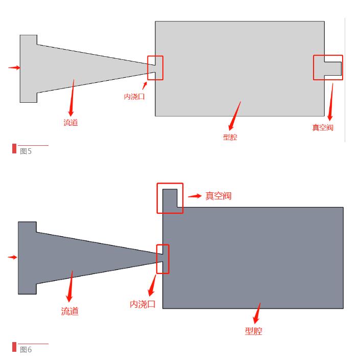 【技術(shù)分享】如何找到壓鑄模具中真空閥的最佳位置？