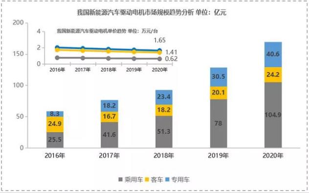 【新能源發(fā)力】寧波博威模具布局新能源三電鑄件及模具將迎來爆發(fā)點(diǎn)！