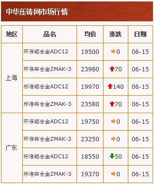 20210615中華壓鑄網行情